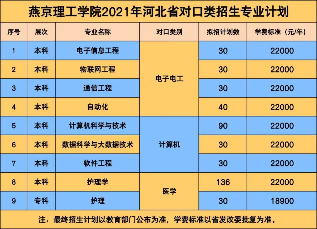 2021燕京理工学院学费多少 燕京理工学院收费标准
