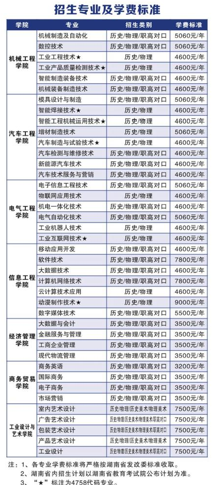 湖南工业职业技术学院学费多少2021 湖南工业职业技术学院学费收费标准