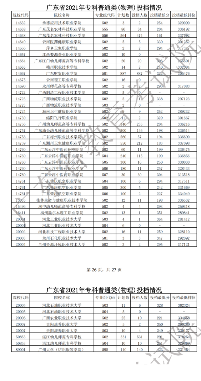 广东二本大学分数排名_北京好二本大学河北分数排名_河南省二本大学排名及分数