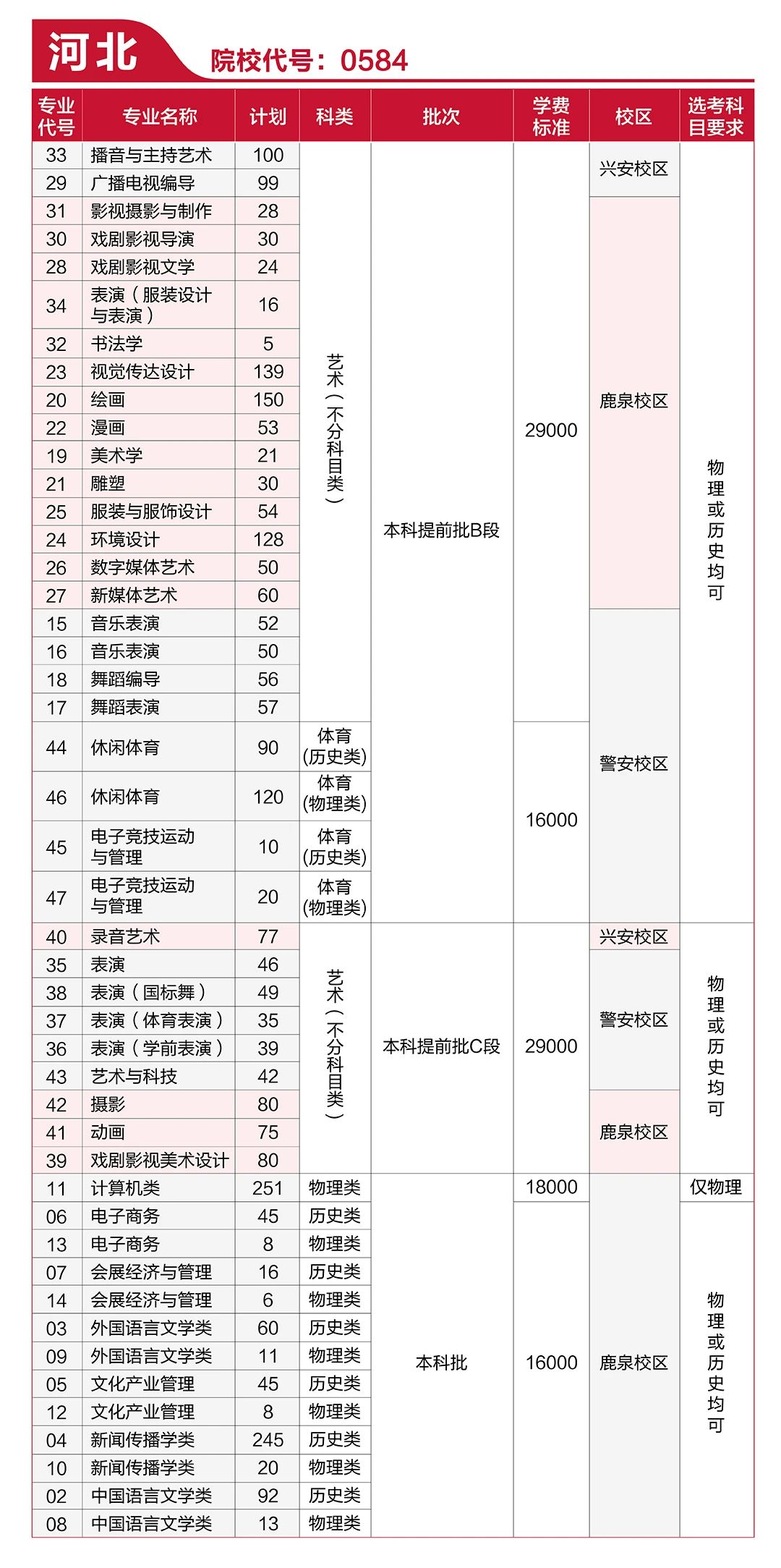 河北传媒学院课程表图片