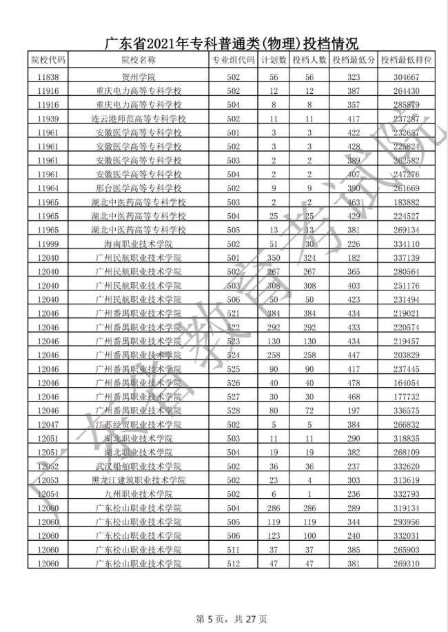 高考分数查询广东_广东高考分数查询_广东高考分数查询登录入口