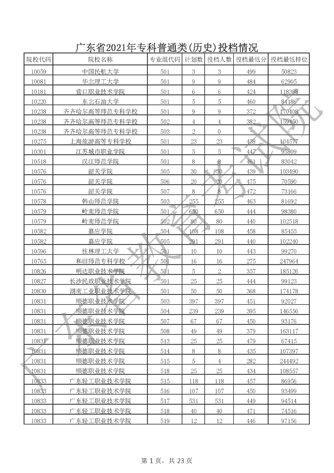 高考志愿什么时候填报_填报高考志愿_湖北高考志愿填报