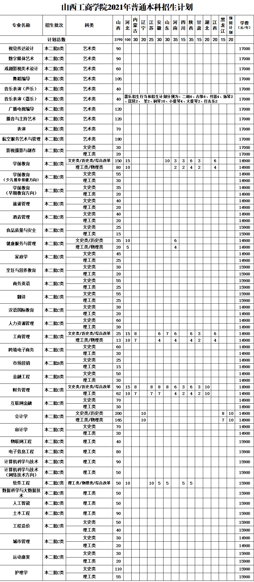 2021山西工商学院学费多少 山西工商学院收费标准