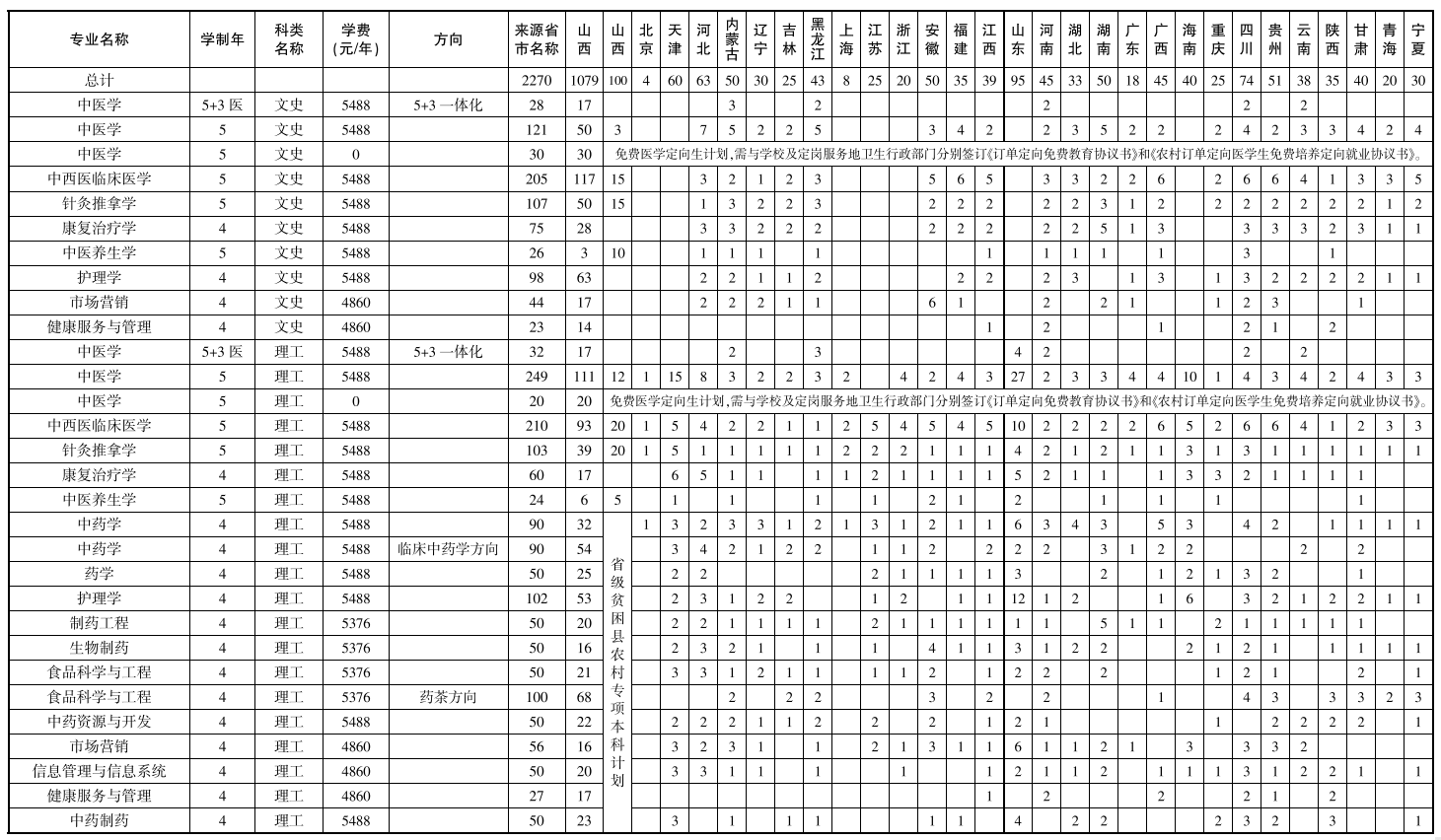 2021山西工商学院学费多少 山西工商学院收费标准