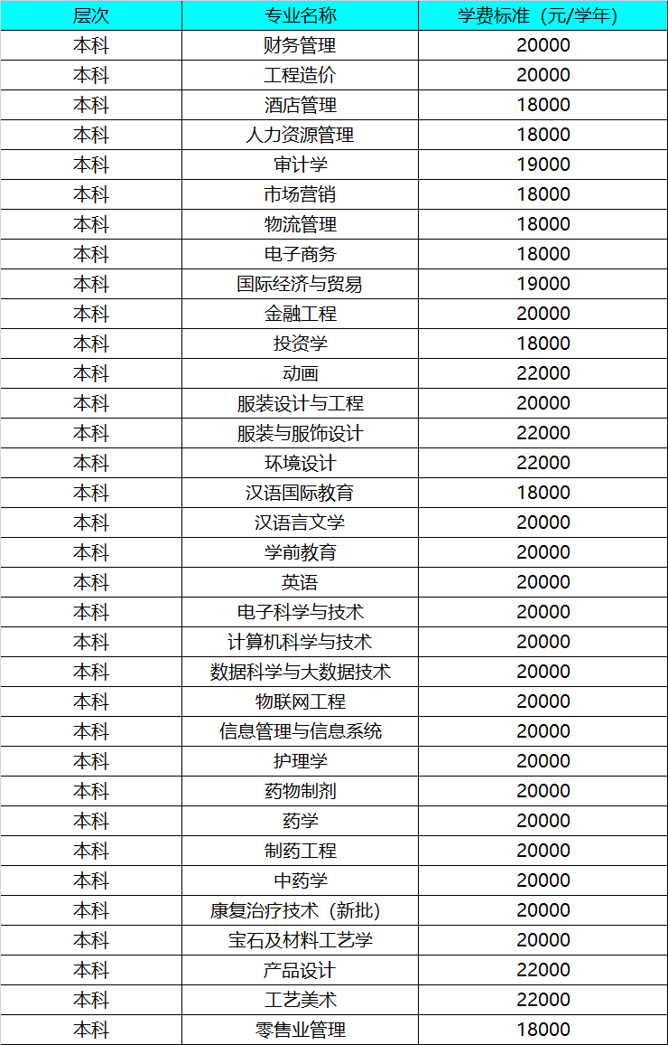 2021陝西國際商貿學院學費多少陝西國際商貿學院收費標準