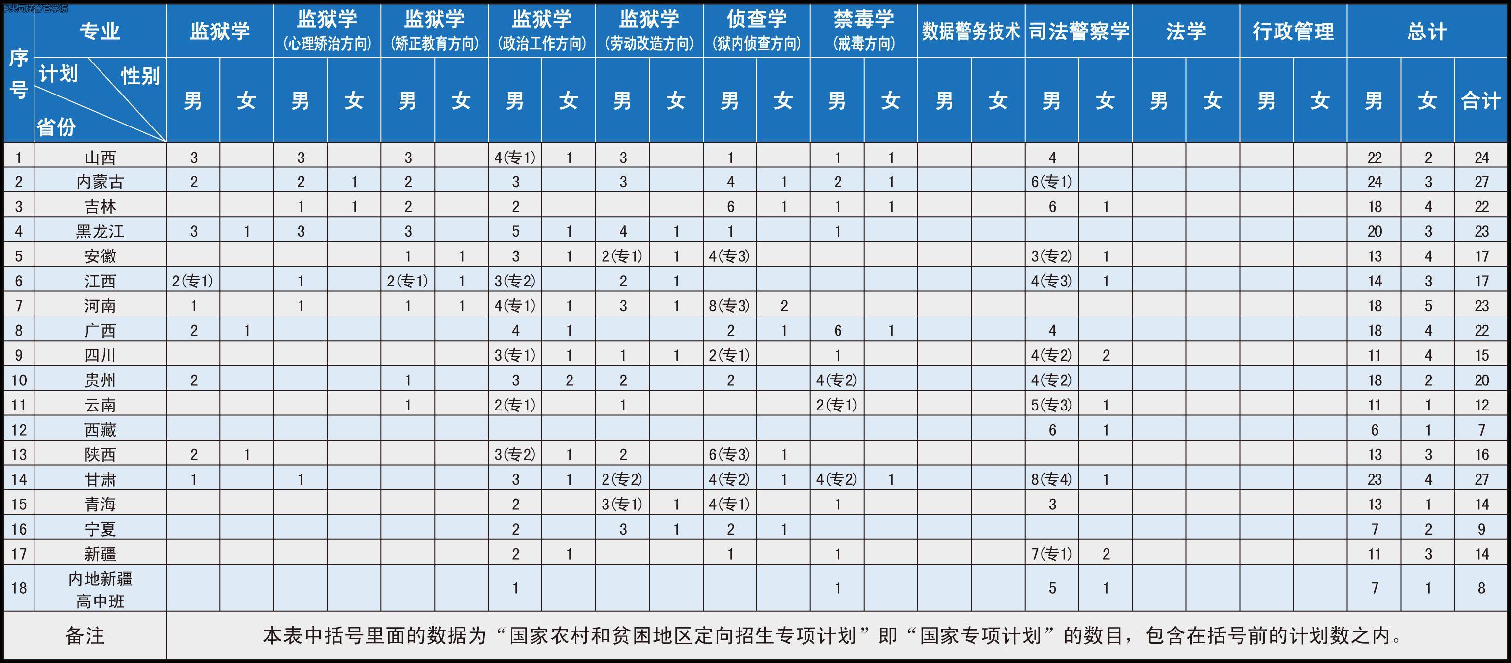 2021年中央司法警官學院學費多少錢 中央司法警官學院學費一年多少