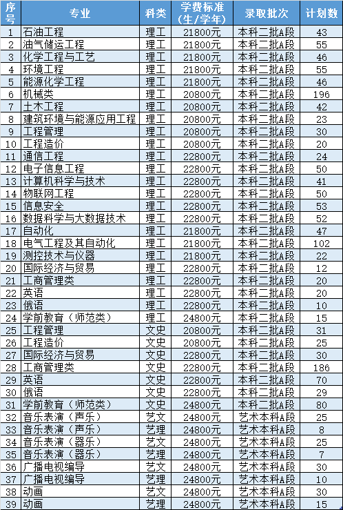 2021哈爾濱石油學院學費多少哈爾濱石油學院收費標準