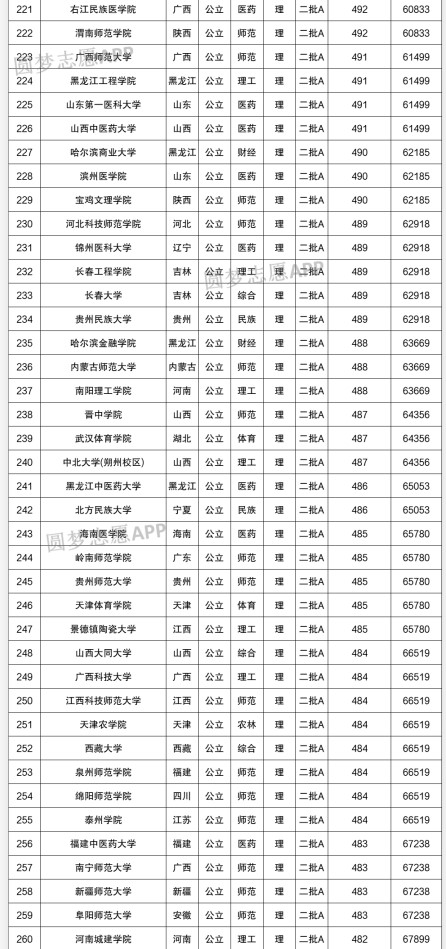 2021山西最好的二本a大学排名山西二本a类大学最新排名