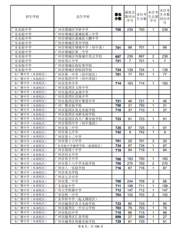 河南固始中考时间2023年时间表