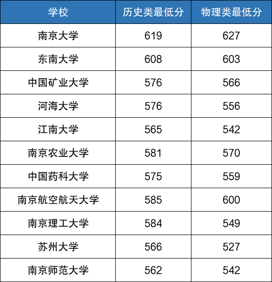 江苏有几所211大学 江苏最好考的211大学是哪所