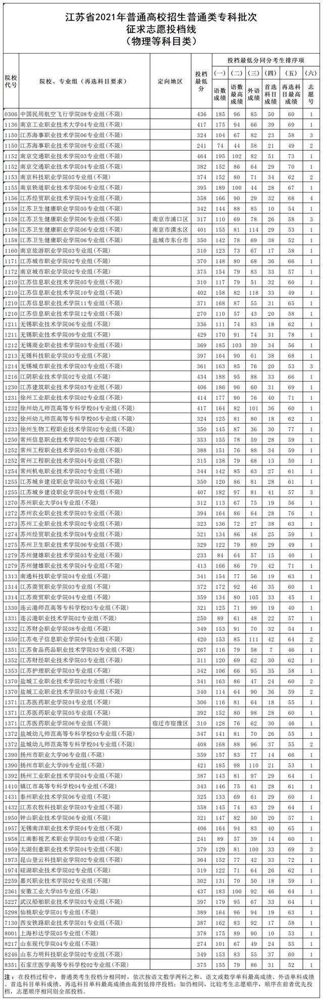 海南定南中學中考查詢2014查總分數_寧波中考分數查詢_揭陽中考查詢分數