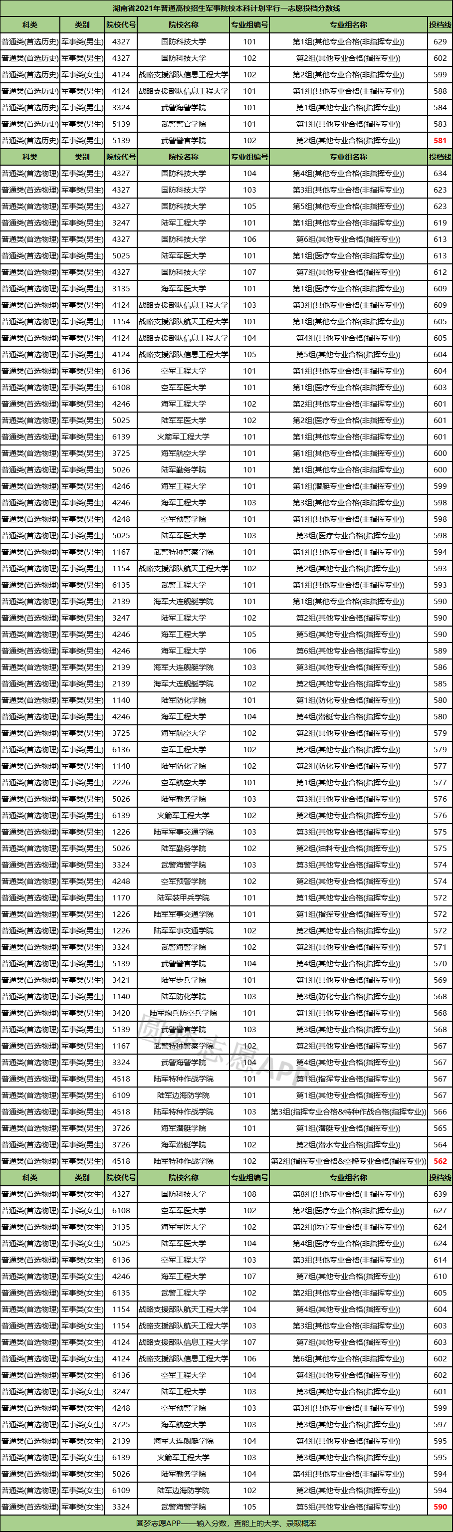 廣東警官3a學院校園在哪里_2023年廣東警官學院分數線_廣東食品藥品學院分數