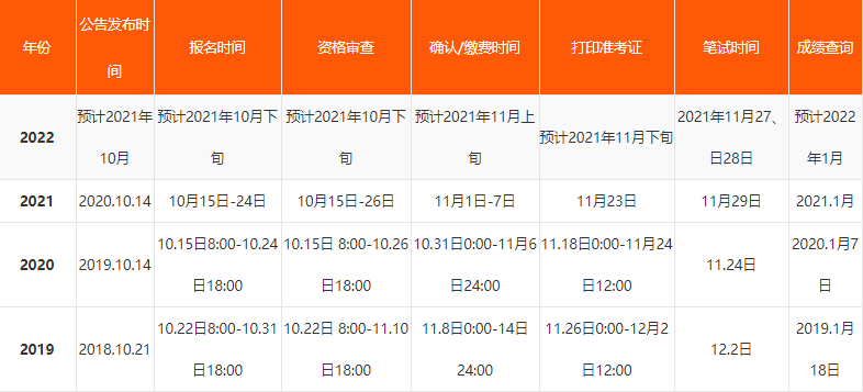 2022省考时间一览表 2022年省考时间大概是什么时候