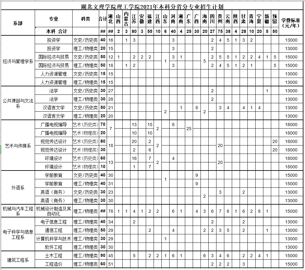 2021湖北文理學院理工學院學費多少 湖北文理學院理工學院收費標準