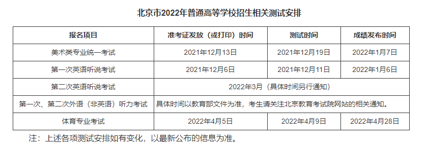 2022北京高考报名时间