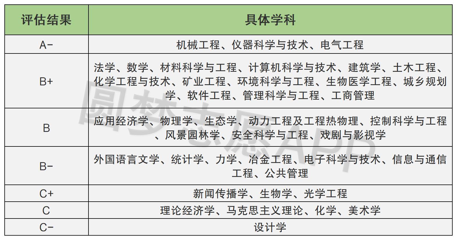 重庆大学是什么水平的大学 2021重庆大学有哪些王牌专业