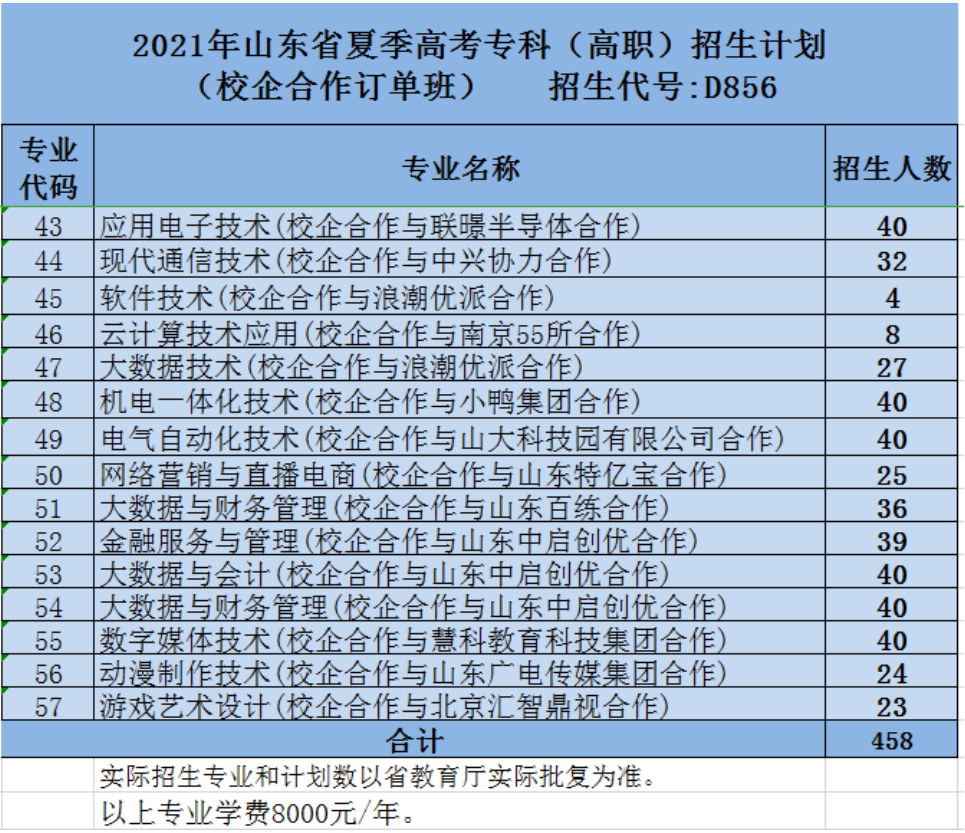 2021山東電子職業技術學院學費標準