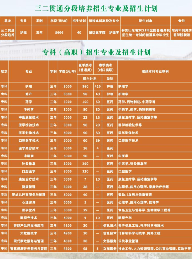 广州商学院一年学费多少_广州商学院学费贵吗_广州商学院学费多少