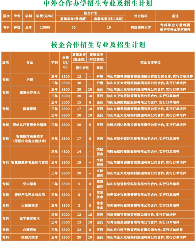 2024年湖北经济学院法商学院录取分数线及要求_湖北经济学院的分数线_湖北经济学院高考分数线