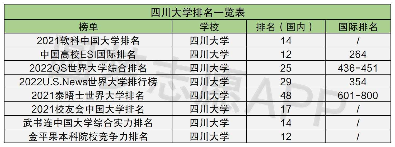 四川211大学名单图片