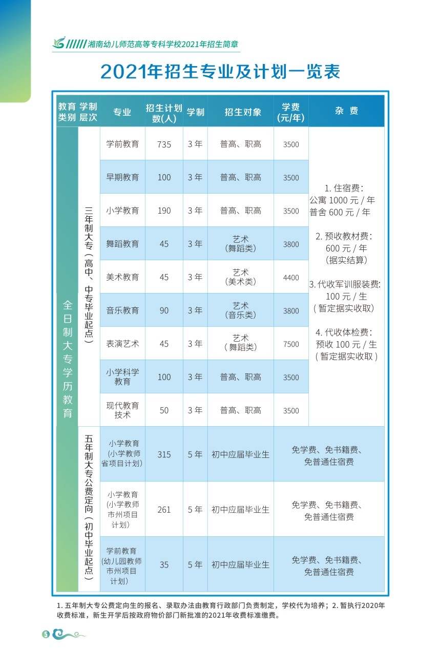 西安民办院校收费怎么样_西安民办院校_西安民办院校排名前十