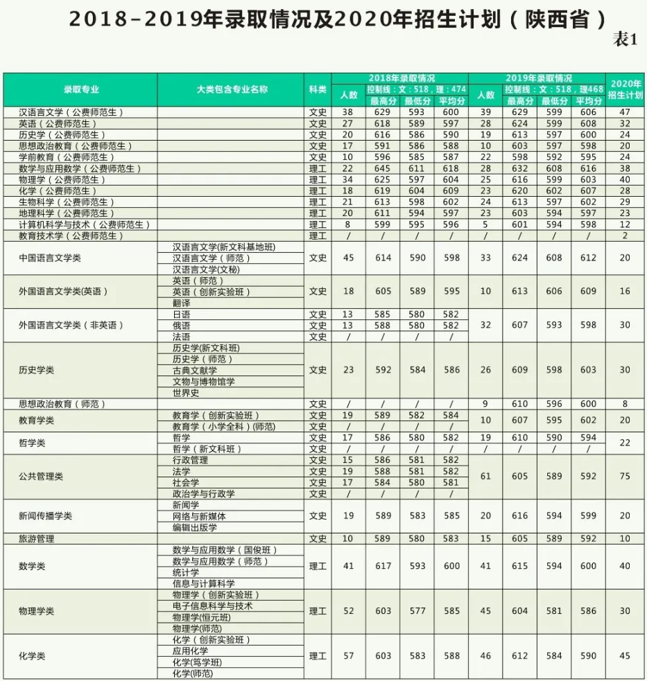 咸阳师范校园网_咸阳师范学院分数线_福州师范协和学院分数