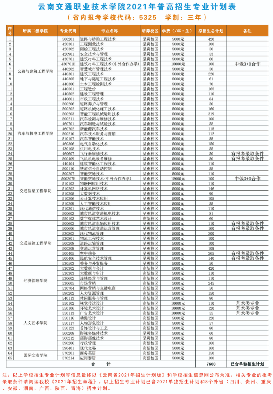 河北交通职业技术学院单招分数线_河北交通学院单招录取分数线_河北交通职业技术学院单招分数线