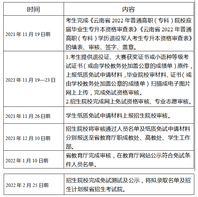 伊犁职业技术学院_伊犁学院职业技术学院地址_伊犁学院职业技术学院官网