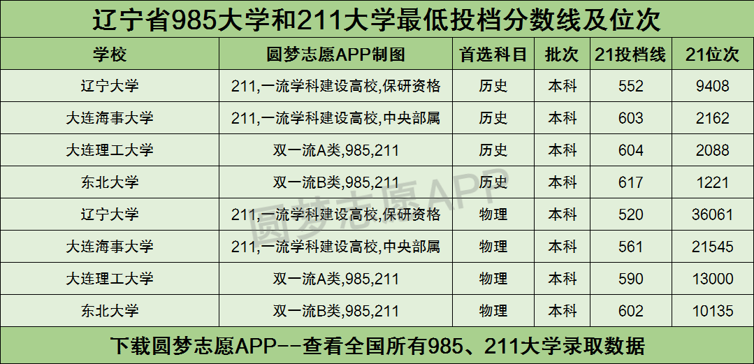 大連海事大學各省錄取分數線_2024年大連海事大學什么專業好錄取分數線（2024各省份錄取分數線及位次排名）_遼寧省大連海事錄取分數線