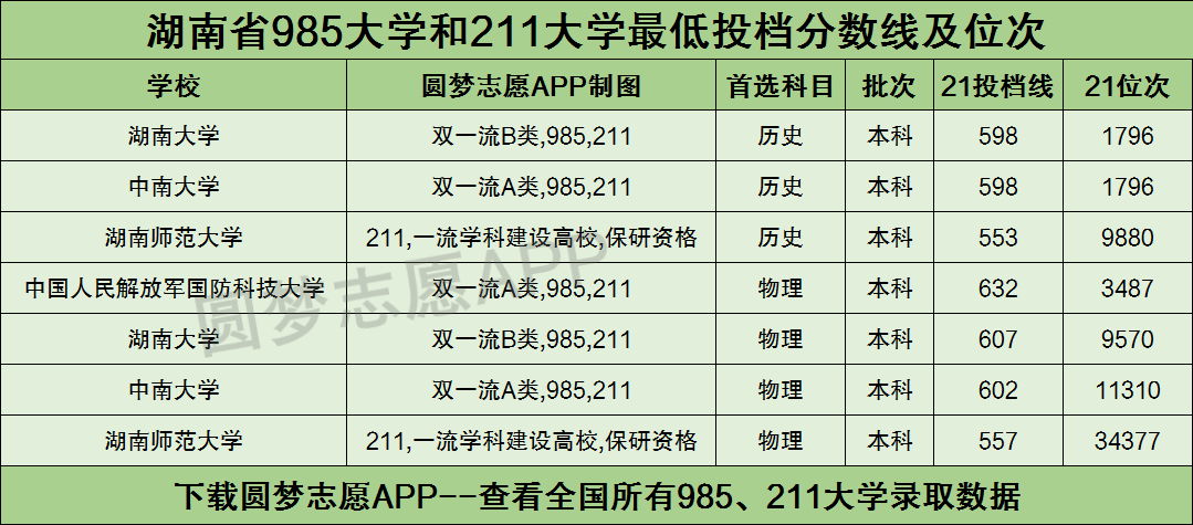 湖南大学是985还是211图片