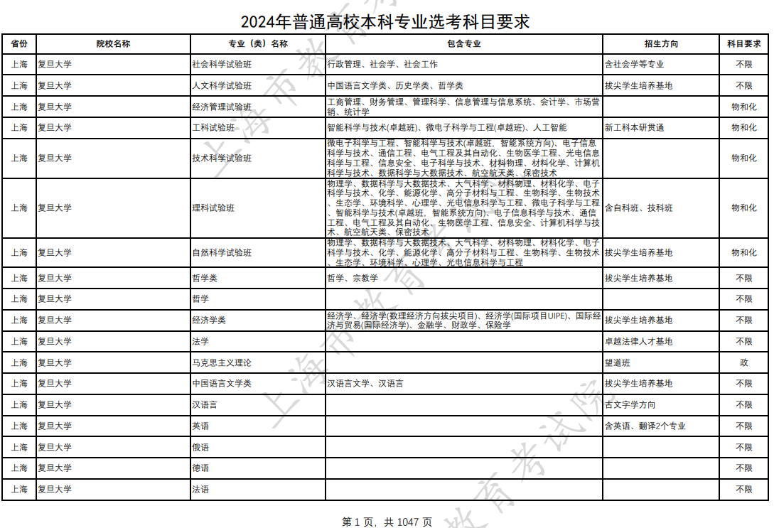 上海2024年普通高校本科专业选考科目要求