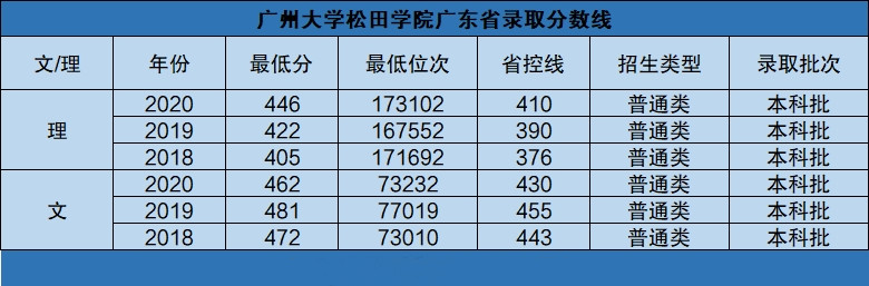 廣州應用科技學院是幾本廣州應用科技學院怎麼樣