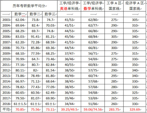 囚室211刀疤是线人吗_分数比较低的211大学_211分数线一般是多少