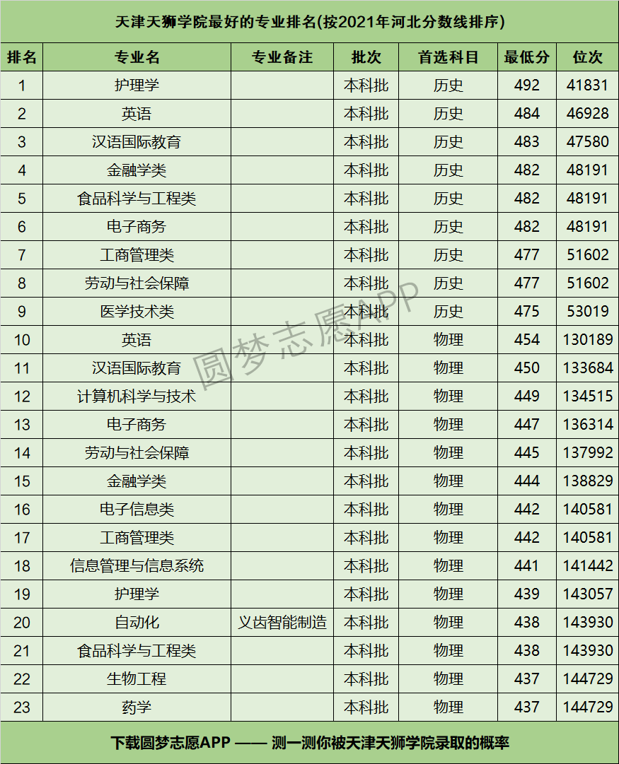 天狮学院二本图片