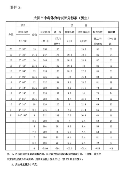 南平体育中考评分标准(南平体育中考评分标准最新)