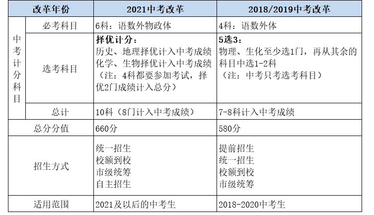 2023北京高考状元_北京2008年高考状元丁艺莎的父亲丁立_北京语文高考状元