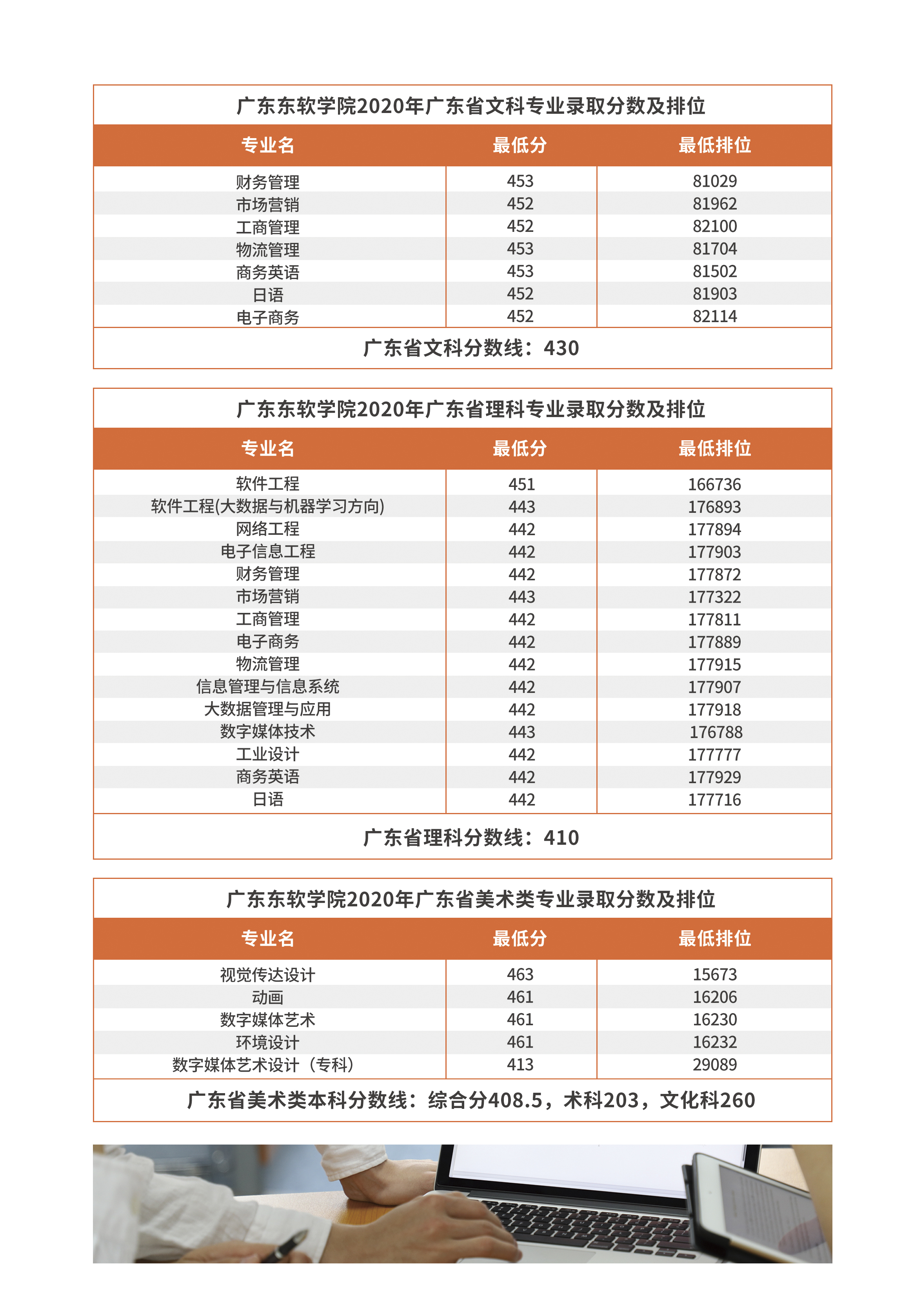 廣東東軟學院是幾本_是一本還是二本大學？