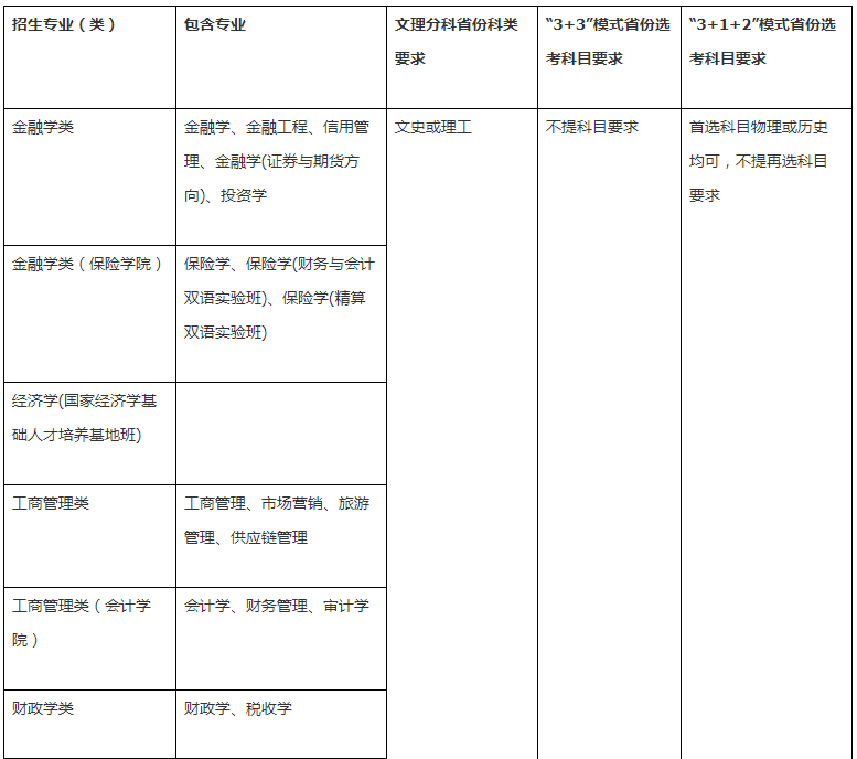 专项计划有什么大学(有专项计划录取分数线会低一些吗)