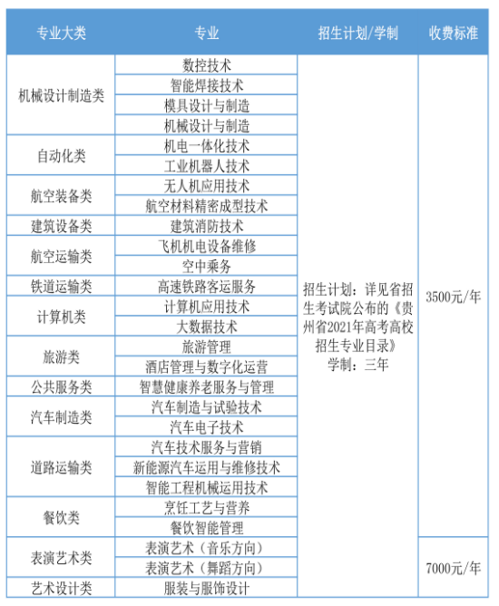 2021貴州航空職業技術學院學費多少錢一年-各專業收費標準