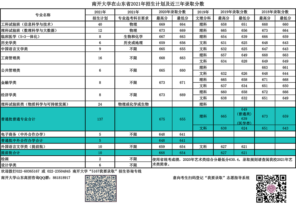 550分理科能上什么大学_理科550分到580分的大学_理科考550分能入什么大学