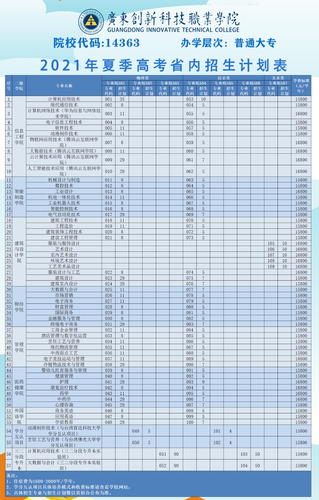 廣州華軟軟件學院分數_廣州科技職業技術學院分數線_景德鎮陶瓷學院科技藝術學院 歷年美術分數