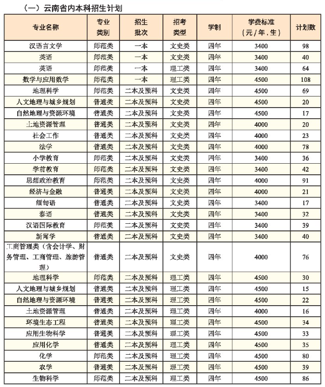 2021玉溪師范學院學費多少錢一年-各專業收費標準