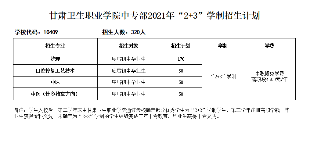 2021甘肃卫生职业学院招生计划