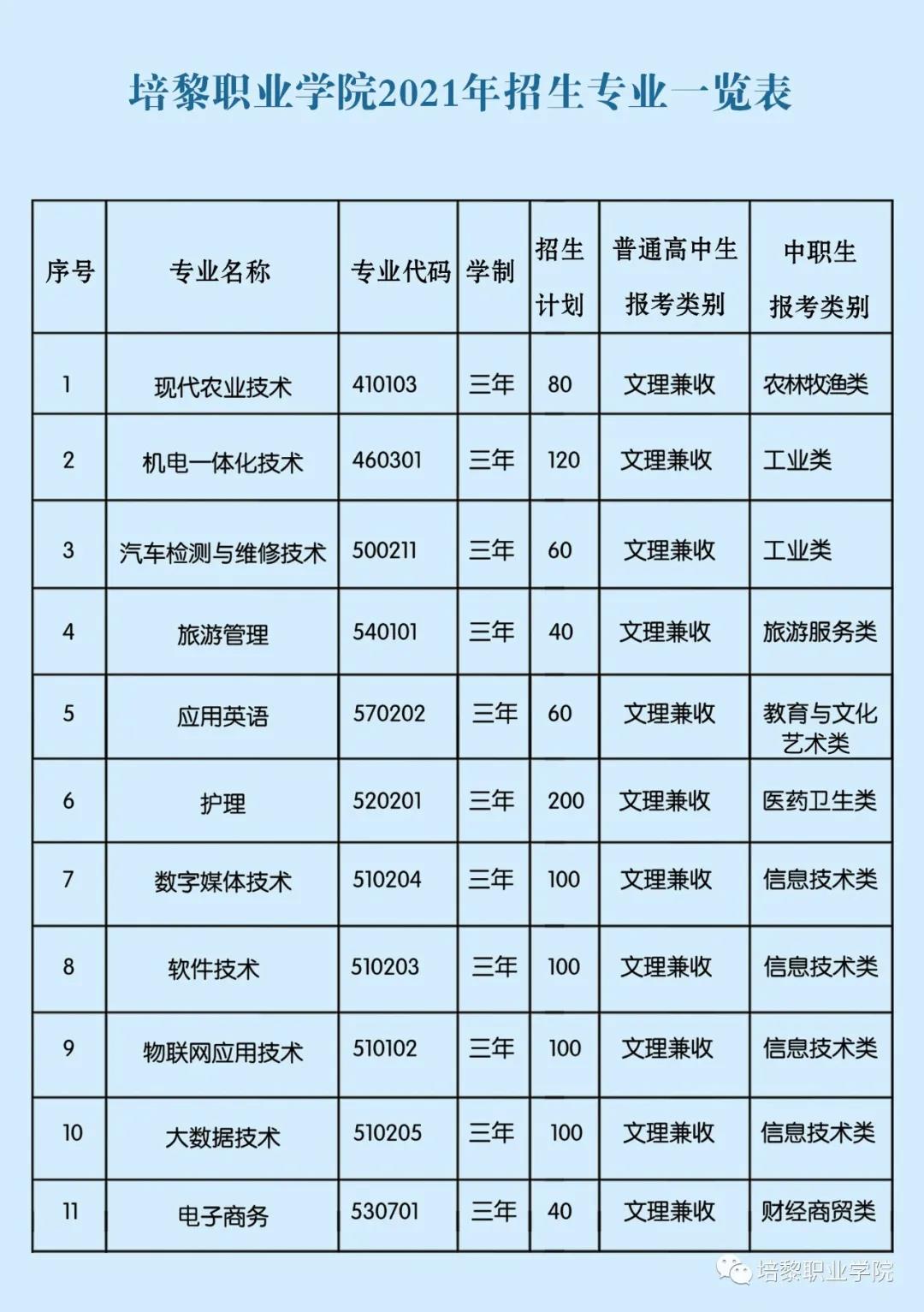 2021培黎職業學院招生計劃-培黎職業學院專業代碼