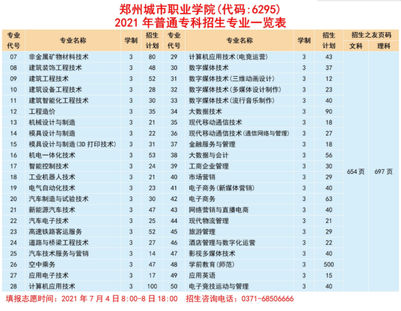 2021鄭州城市職業學院招生計劃鄭州城市職業學院各專業招生人數