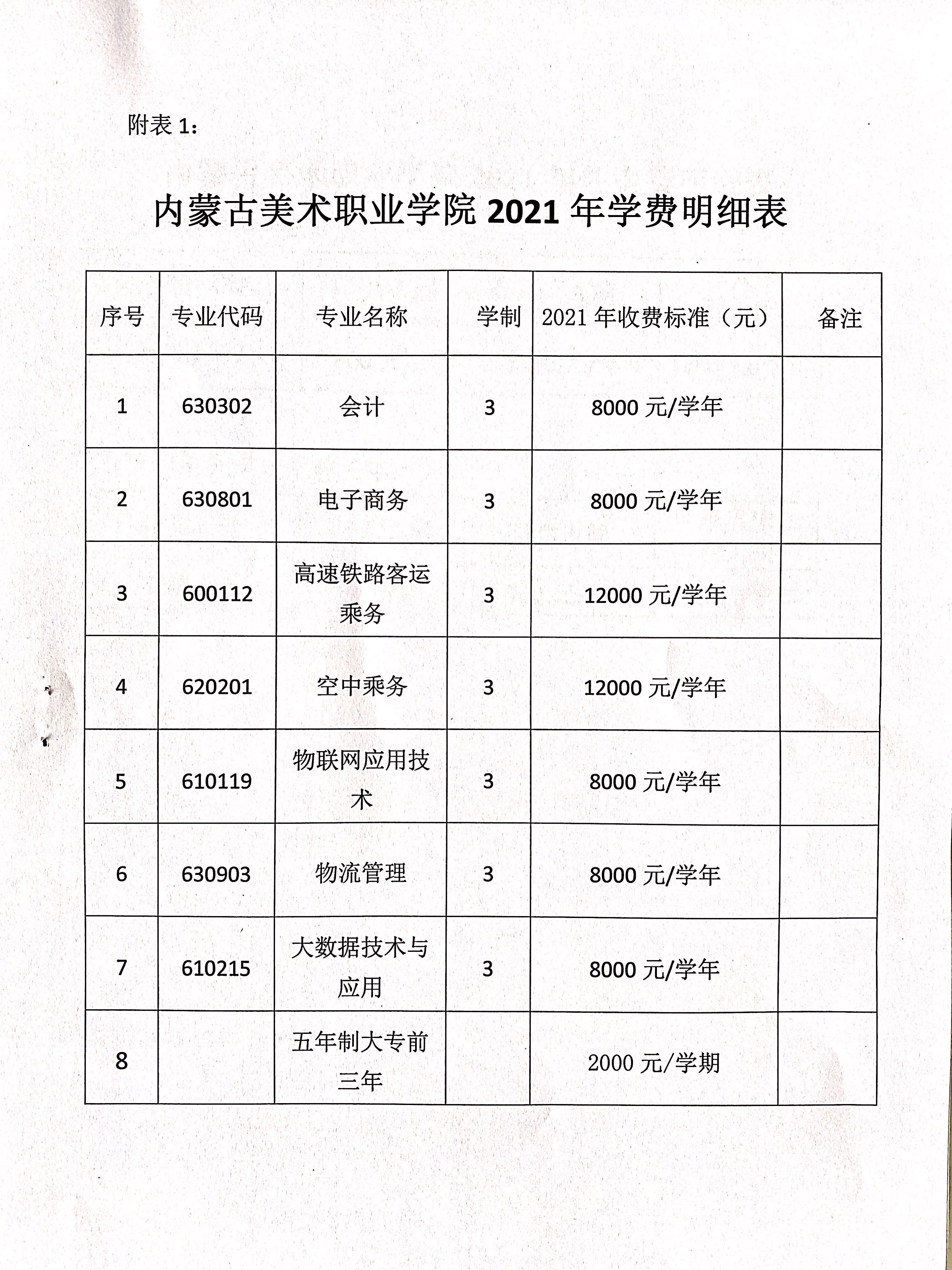 2021內蒙古美術職業學院學費多少錢一年