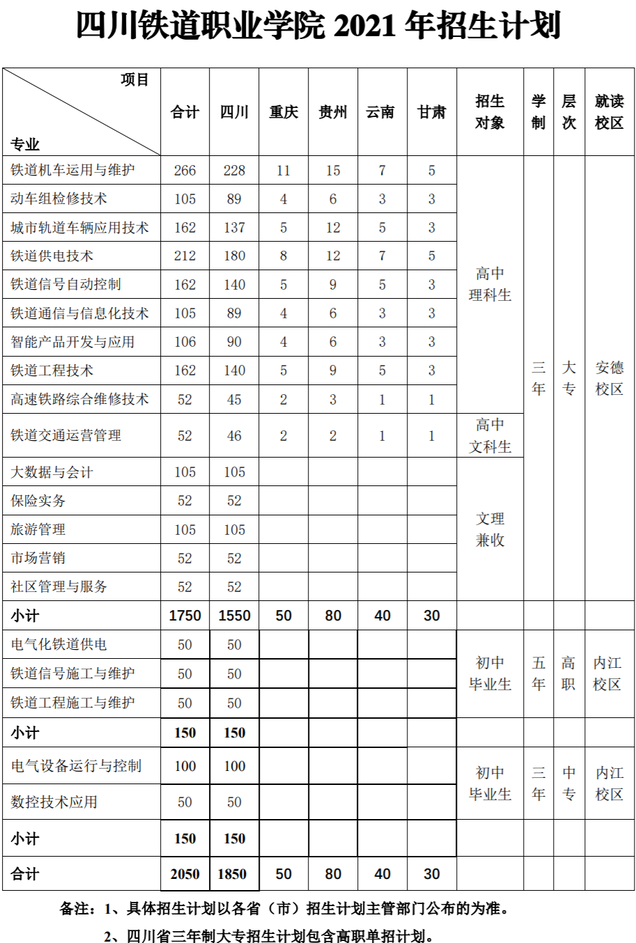 陕西专科院校排名_专科院校陕西排名公办_专科学校排名陕西