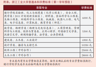 2021浙江工業大學學費多少錢一年-各專業收費標準