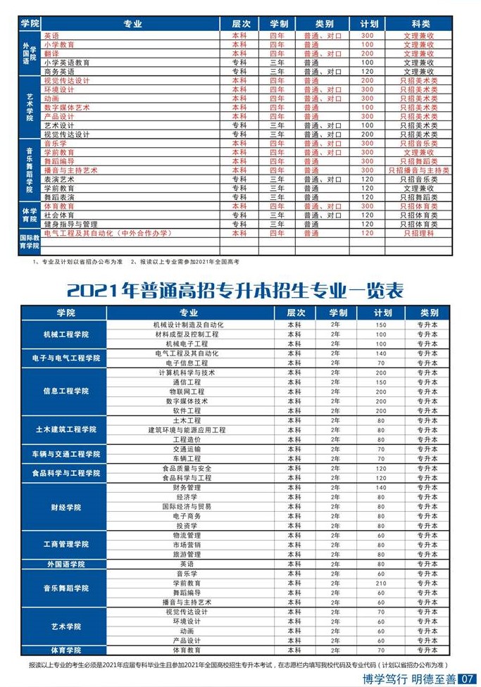 2021年鄭州科技學院招生計劃-各專業招生人數是多少