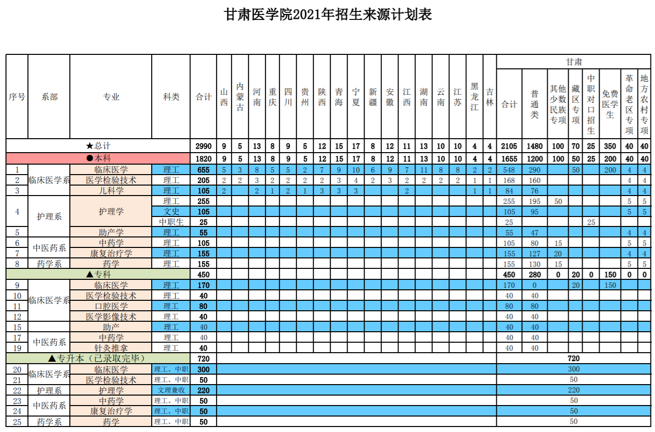 南陽衛(wèi)校招生辦電話號(hào)碼_南陽衛(wèi)校2019招生簡(jiǎn)章_2023年南陽衛(wèi)校招生簡(jiǎn)章